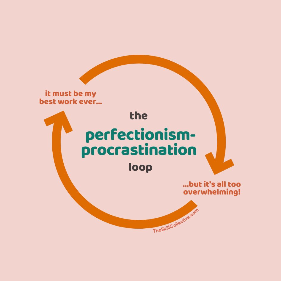 The Perfectionism Loop: Why Nothing You Do Ever Feels Like Enough - Evening Serenity
